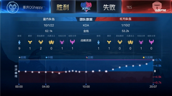 是一桩交易